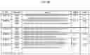 Fig. 05 - Antigen-Presenting Polypeptides with Chemical Conjugation Sites and Methods of Use Thereof