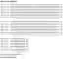 Fig. 15 - Antigen-Presenting Polypeptides with Chemical Conjugation Sites and Methods of Use Thereof