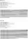 Fig. 32 - Antigen-Presenting Polypeptides with Chemical Conjugation Sites and Methods of Use Thereof