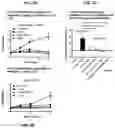 Fig. 03 - DOMINANT NEGATIVE CD40L POLYPEPTIDES