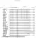 Fig. 04 - IMMUNOGENETIC RESTRICTION ON ELICITATION OF ANTIBODIES