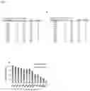 Fig. 14 - IMMUNOGENETIC RESTRICTION ON ELICITATION OF ANTIBODIES