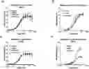 Fig. 01 - ANTIBODIES TARGETING C5AR