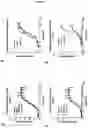 Fig. 02 - ANTIBODIES TARGETING C5AR