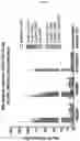 Fig. 03 - ANTIBODIES TARGETING C5AR