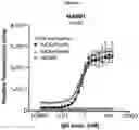 Fig. 04 - ANTIBODIES TARGETING C5AR