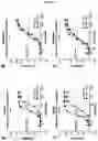 Fig. 07 - ANTIBODIES TARGETING C5AR