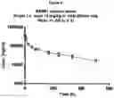 Fig. 10 - ANTIBODIES TARGETING C5AR