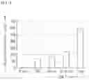 Fig. 09 - NOVEL USE OF REGULATORY T CELL-SPECIFIC SURFACE PROTEIN LRIG-1