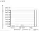 Fig. 10 - NOVEL USE OF REGULATORY T CELL-SPECIFIC SURFACE PROTEIN LRIG-1