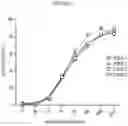 Fig. 03 - ANTIBODY AGENTS DIRECTED AGAINST LYMPHOCYTE ACTIVATION GENE-3 (LAG-3) AND USES THEREOF