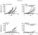 Fig. 09 - ANTIBODY AGENTS DIRECTED AGAINST LYMPHOCYTE ACTIVATION GENE-3 (LAG-3) AND USES THEREOF