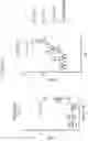 Fig. 10 - ANTIBODY AGENTS DIRECTED AGAINST LYMPHOCYTE ACTIVATION GENE-3 (LAG-3) AND USES THEREOF