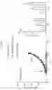 Fig. 11 - ANTIBODY AGENTS DIRECTED AGAINST LYMPHOCYTE ACTIVATION GENE-3 (LAG-3) AND USES THEREOF