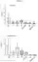 Fig. 17 - ANTIBODY AGENTS DIRECTED AGAINST LYMPHOCYTE ACTIVATION GENE-3 (LAG-3) AND USES THEREOF