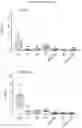 Fig. 18 - ANTIBODY AGENTS DIRECTED AGAINST LYMPHOCYTE ACTIVATION GENE-3 (LAG-3) AND USES THEREOF