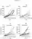 Fig. 22 - ANTIBODY AGENTS DIRECTED AGAINST LYMPHOCYTE ACTIVATION GENE-3 (LAG-3) AND USES THEREOF