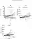 Fig. 23 - ANTIBODY AGENTS DIRECTED AGAINST LYMPHOCYTE ACTIVATION GENE-3 (LAG-3) AND USES THEREOF