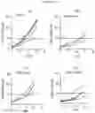 Fig. 30 - ANTIBODY AGENTS DIRECTED AGAINST LYMPHOCYTE ACTIVATION GENE-3 (LAG-3) AND USES THEREOF