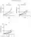 Fig. 31 - ANTIBODY AGENTS DIRECTED AGAINST LYMPHOCYTE ACTIVATION GENE-3 (LAG-3) AND USES THEREOF