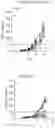 Fig. 33 - ANTIBODY AGENTS DIRECTED AGAINST LYMPHOCYTE ACTIVATION GENE-3 (LAG-3) AND USES THEREOF