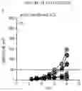 Fig. 35 - ANTIBODY AGENTS DIRECTED AGAINST LYMPHOCYTE ACTIVATION GENE-3 (LAG-3) AND USES THEREOF