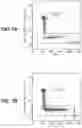 Fig. 12 - ANTI-RABBIT CD19 ANTIBODIES AND METHODS OF USE