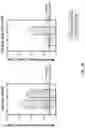 Fig. 06 - METHODS AND COMPOSITIONS FOR TREATING MAST CELL GASTRITIS, MAST CELL ESOPHAGITIS, MAST CELL ENTERITIS, MAST CELL DUODENITIS, AND/OR MAST CELL GASTROENTERITIS