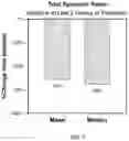 Fig. 11 - METHODS AND COMPOSITIONS FOR TREATING MAST CELL GASTRITIS, MAST CELL ESOPHAGITIS, MAST CELL ENTERITIS, MAST CELL DUODENITIS, AND/OR MAST CELL GASTROENTERITIS