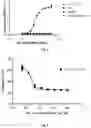 Fig. 04 - ANTI-TIM-3 ANTIBODIES AND USE THEREOF