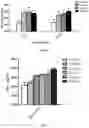 Fig. 05 - ANTI-TIM-3 ANTIBODIES AND USE THEREOF