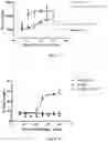 Fig. 08 - ANTI-TIM-3 ANTIBODIES AND USE THEREOF