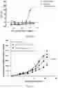 Fig. 09 - ANTI-TIM-3 ANTIBODIES AND USE THEREOF