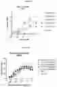 Fig. 12 - MULTISPECIFIC ANTIGEN BINDING PROTEINS