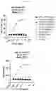 Fig. 15 - MULTISPECIFIC ANTIGEN BINDING PROTEINS