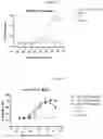 Fig. 17 - MULTISPECIFIC ANTIGEN BINDING PROTEINS
