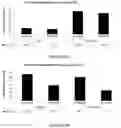Fig. 03 - METHODS AND COMPOSITIONS TO IMPROVE THE SAFETY AND EFFICACY OF CELLULAR THERAPIES