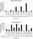 Fig. 04 - METHODS AND COMPOSITIONS TO IMPROVE THE SAFETY AND EFFICACY OF CELLULAR THERAPIES