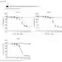 Fig. 05 - Bispecific antibody specifically binding to GPNMB and CD3, and use thereof