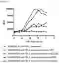 Fig. 101 - BISPECIFIC ANTIBODIES THAT BIND PD-L1 AND CD28