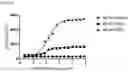 Fig. 102 - BISPECIFIC ANTIBODIES THAT BIND PD-L1 AND CD28