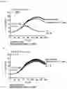 Fig. 104 - BISPECIFIC ANTIBODIES THAT BIND PD-L1 AND CD28