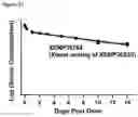 Fig. 105 - BISPECIFIC ANTIBODIES THAT BIND PD-L1 AND CD28