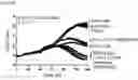Fig. 109 - BISPECIFIC ANTIBODIES THAT BIND PD-L1 AND CD28