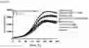 Fig. 110 - BISPECIFIC ANTIBODIES THAT BIND PD-L1 AND CD28
