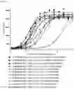 Fig. 112 - BISPECIFIC ANTIBODIES THAT BIND PD-L1 AND CD28