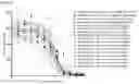 Fig. 114 - BISPECIFIC ANTIBODIES THAT BIND PD-L1 AND CD28