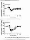 Fig. 117 - BISPECIFIC ANTIBODIES THAT BIND PD-L1 AND CD28