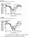 Fig. 118 - BISPECIFIC ANTIBODIES THAT BIND PD-L1 AND CD28