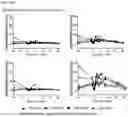 Fig. 119 - BISPECIFIC ANTIBODIES THAT BIND PD-L1 AND CD28